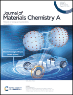 Graphical abstract: Inside front cover