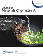 Graphical abstract: Inside front cover