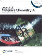Graphical abstract: Inside front cover