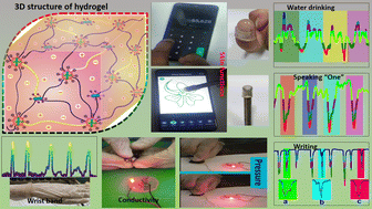 Graphical abstract: Multi-role conductive hydrogels for flexible transducers regulated by MOFs for monitoring human activities and electronic skin functions