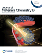 Graphical abstract: Inside front cover