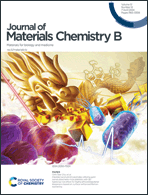 Graphical abstract: Front cover