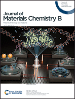 Graphical abstract: Inside front cover