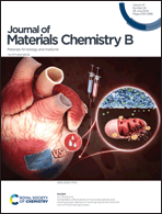 Graphical abstract: Inside front cover