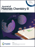 Graphical abstract: Front cover