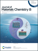 Graphical abstract: Front cover