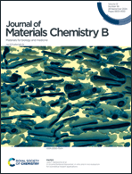 Graphical abstract: Inside front cover