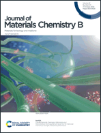 Graphical abstract: Inside front cover