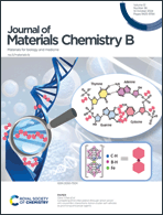 Graphical abstract: Front cover