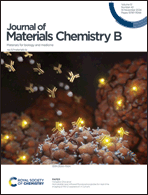 Graphical abstract: Inside front cover