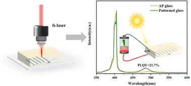 Graphical abstract: Highly efficient luminescent solar concentrators based on selective laser-induced crystallization in CsPbBrxCl3−x (x = 0–3) doped glass