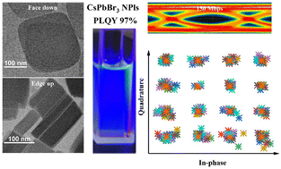 Graphical abstract: Synthesis and optical wireless communication application of high efficiency extreme blue CsPbBr3 nanoplates