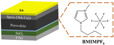 Graphical abstract: Buried interface modification by multifunctional ionic liquids for triple-cation perovskite solar cells made in a fully ambient air