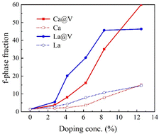 Graphical abstract: Charge-compensated co-doping stabilizes robust hafnium oxide ferroelectricity