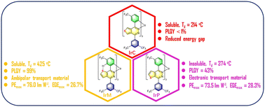 Graphical abstract: The isomeric effect of thienopyridazine-based iridium complexes
