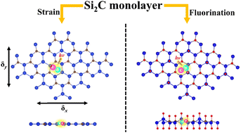 Graphical abstract: Enhanced stability and tunable optoelectronic properties of silicon–carbon monolayers by strain and surface functionalization