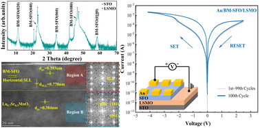 Graphical abstract: Improved cycling stability and ON/OFF ratio of SrFeOx topological phase transition memristors using a La0.7Sr0.3MnO3 bottom electrode