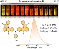 Graphical abstract: Efficient orange organic light-emitting diodes employing a central aniline bridged multiresonant thermally activated delayed fluorescence emitter