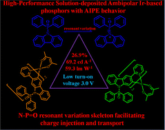 Graphical abstract: High-performance solution-deposited ambipolar Ir(iii) complex phosphors with aggregation-induced phosphorescence enhancement behavior based on an N–P [[double bond, length as m-dash]] O resonant variation skeleton