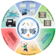 Graphical abstract: Flexible transparent Ag NW micromesh electrode with enhanced electrical and thermal properties for multifunctional smart panel applications