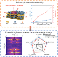 Graphical abstract: Tailoring anisotropic thermal conductivity of 2D aramid nanoribbon-based dielectrics with potential high-temperature capacitive energy storage