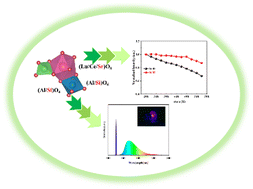 Graphical abstract: Ce:(Lu,Sr)3(Al,Si)5O12 transparent ceramics for high-power white LEDs/LDs with ultra-high luminance saturation threshold