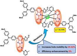 Graphical abstract: Zinc complex-based hole transporting material for perovskite solar cell applications