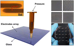 Graphical abstract: Rubbery stretchable conductors based on 3D printed silver nanowires and their application in wearable optoelectronic devices