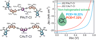 Graphical abstract: Non-fused ring electron acceptors with an ethynylene linker for non-halogenated solvent-processed organic solar cells