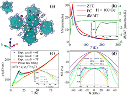 Graphical abstract: Unraveling extraordinary magnetoresistance in GdFe2Al10: a comprehensive exploration of transport and magnetism for technological applications