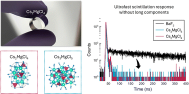 Graphical abstract: New ultrafast scintillators with core valence luminescence: Cs2MgCl4 and Cs3MgCl5