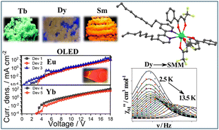 Graphical abstract: Slow magnetic relaxation and luminescence properties in β-diketonate lanthanide(iii) complexes. Preparation of Eu(iii) and Yb(iii) OLED devices