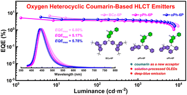 Graphical abstract: Oxygen heterocyclic coumarin-based hybridized local and charge-transfer deep-blue emitters for solution-processed organic light-emitting diodes