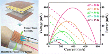 Graphical abstract: High-performance flexible thermoelectric devices with a copper foam heatsink for personal thermal management