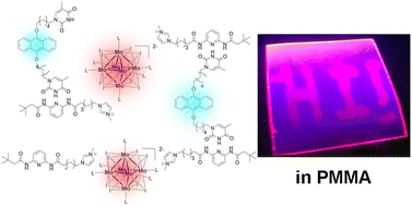 Graphical abstract: Smart emissive hybrid dynamer and nanocomposite made of complementary organic and inorganic emitters combined via a supramolecular Janus synthon