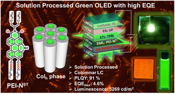 Graphical abstract: Bright green electroluminescence with an EQE of 4.6% from a host–guest OLED fabricated from an unsymmetric liquid crystalline N-annulated perylene ester imide as a dopant