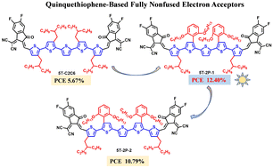 Graphical abstract: Quinquethiophene-based fully nonfused electron acceptors towards efficient organic solar cells via side-chain engineering