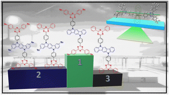 Graphical abstract: Effect of tert-butyl substitution on controlling the orientation of TADF emitters in guest–host systems