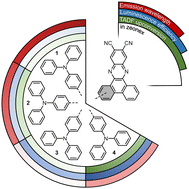 Graphical abstract: Isomeric modulation of thermally activated delayed fluorescence in dibenzo[a,c]phenazine-based (deep) red emitters