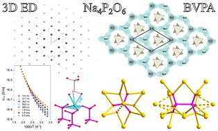 Graphical abstract: Sodium hypodiphosphate – a new ionic conductor. Synthesis, stability, conductivity and 3D electron diffraction crystal structure