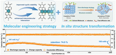 Graphical abstract: Amorphization of fused perylene diimide dimers for high-efficiency potassium-organic batteries