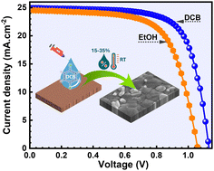 Graphical abstract: Anti-solvent engineering enables efficient ambient-processed halide perovskite solar cells