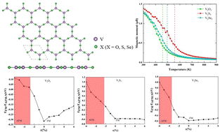 Graphical abstract: Two-dimensional honeycomb-kagome V2X3 (X = O, S, Se) with half-metallicity, high Curie temperature, and large magnetic anisotropic energy