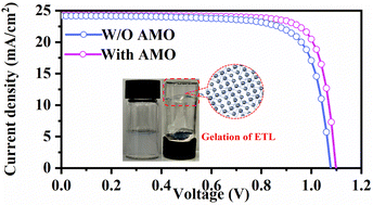 Graphical abstract: Gelation of the electron transport layer to improve the thermal stability of efficient perovskite solar cells
