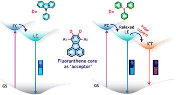 Graphical abstract: Deciphering intramolecular charge transfer in fluoranthene derivatives