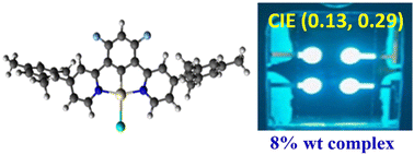 Graphical abstract: Introduction of a mesityl substituent on pyridyl rings as a facile strategy for improving the performance of luminescent 1,3-bis-(2-pyridyl)benzene platinum(ii) complexes: a springboard for blue OLEDs