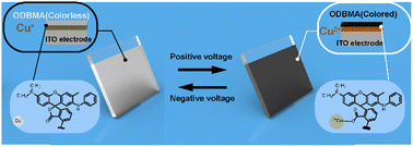 Graphical abstract: A black electrochromic device based on a CuI film for energy-efficient applications