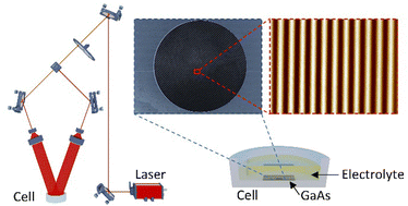 Graphical abstract: Laser-induced photoelectrochemical lithography