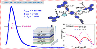 Graphical abstract: Windmill-type molecules for efficient deep-blue organic light-emitting diodes via hybridized local and charge-transfer excited state