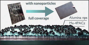 Graphical abstract: Alumina nanoparticles enable optimal spray-coated perovskite thin film growth on self-assembled monolayers for efficient and reproducible photovoltaics